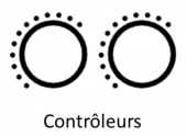 controleurs controleurs